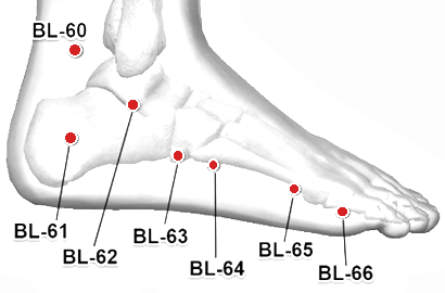 Location of BL-60 (Kunlun)